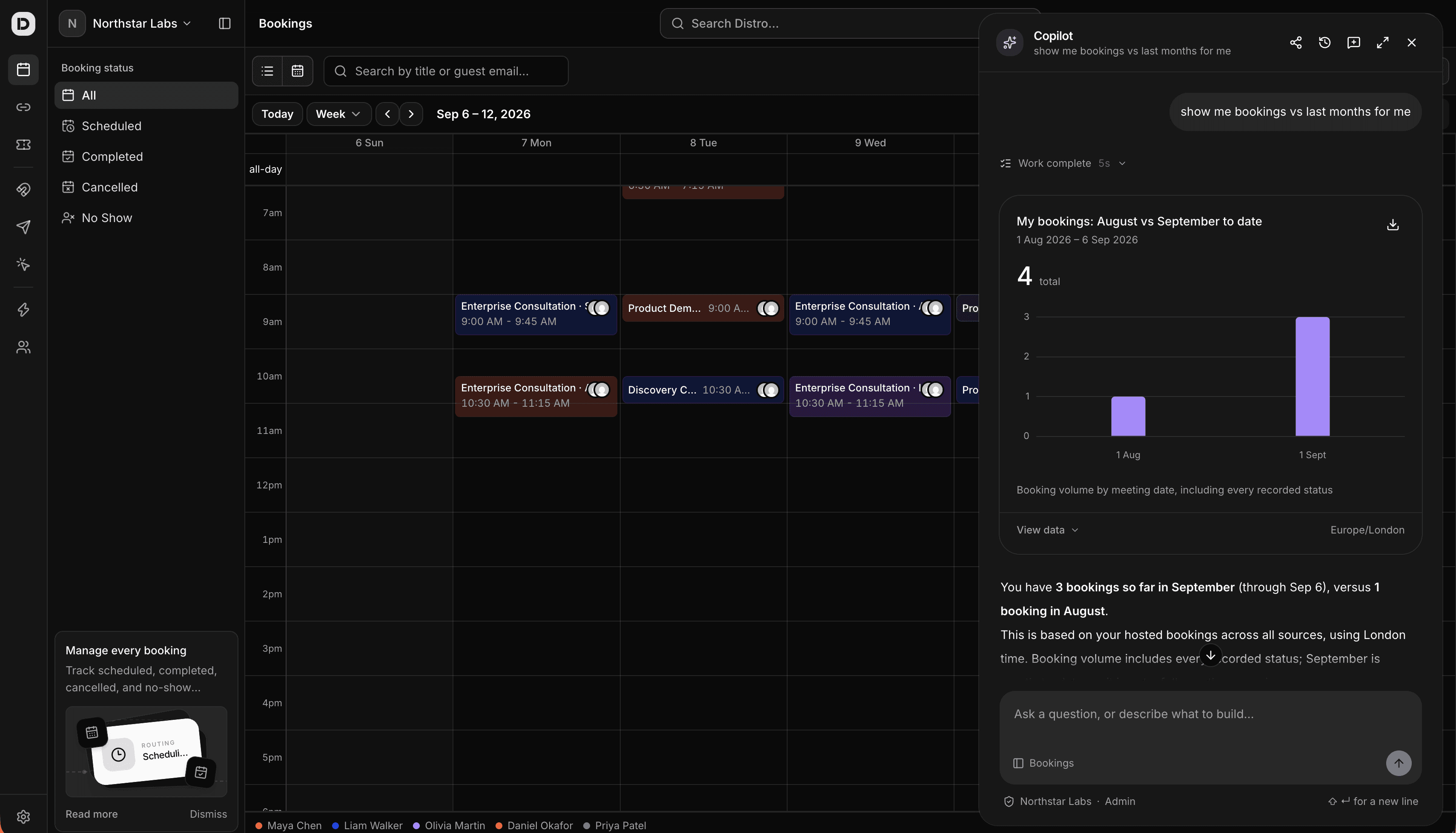 Distro Copilot alongside the booking calendar, answering a question about monthly bookings with a comparison chart.