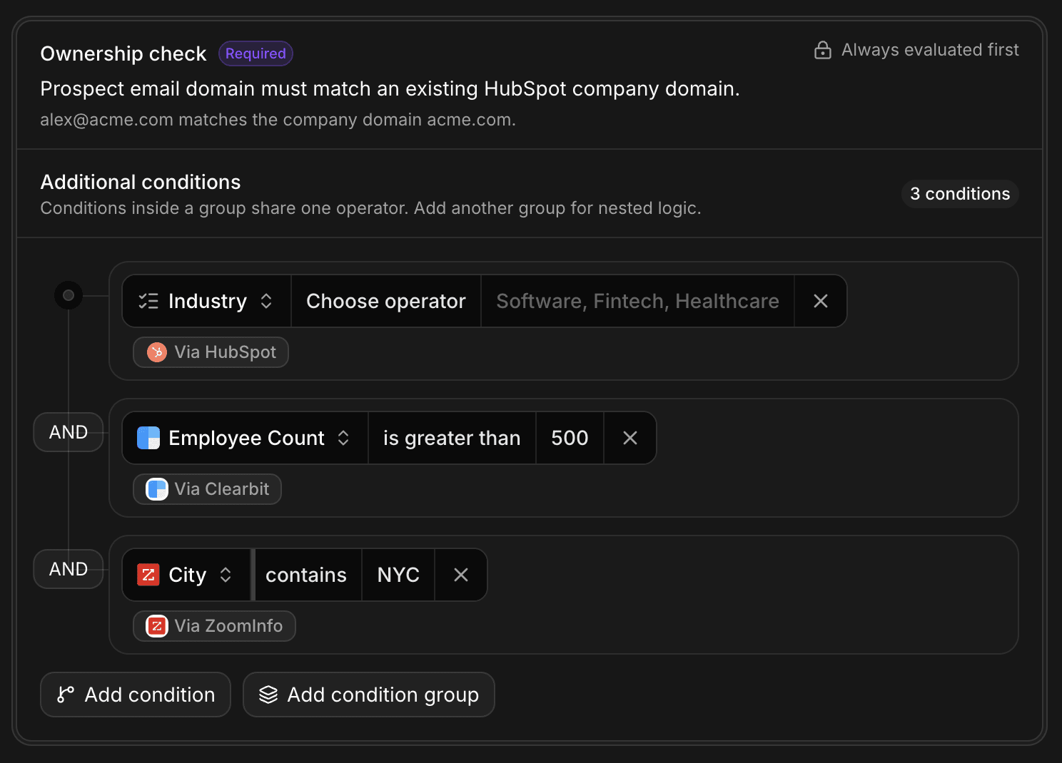 Distro ownership conditions with a required HubSpot company-domain match and additional industry, employee count, and city conditions using HubSpot, Clearbit, and ZoomInfo.